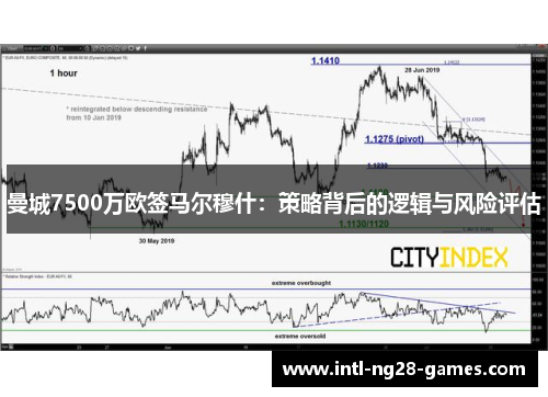曼城7500万欧签马尔穆什：策略背后的逻辑与风险评估