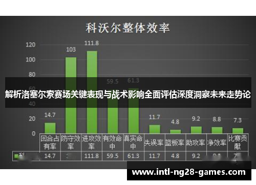 解析洛塞尔索赛场关键表现与战术影响全面评估深度洞察未来走势论 解析洛塞尔索赛场关键表现与战术影响全面评估深度洞察未来走势论